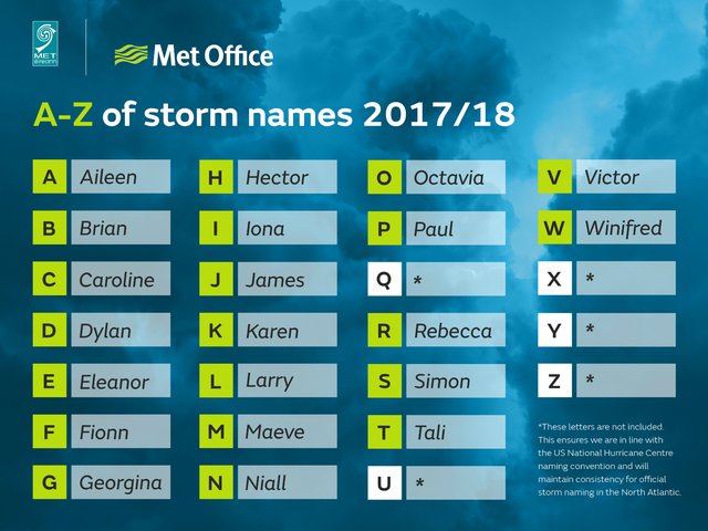 Storms named for 2017-2018 image