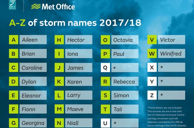 Storms named for 2017-2018 image