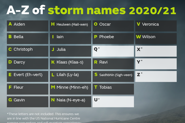 Storm names 2020-21 announced image