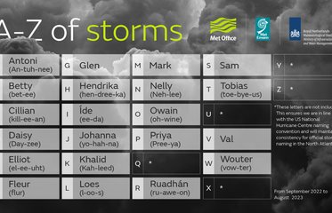 2022/23 storm names announced image