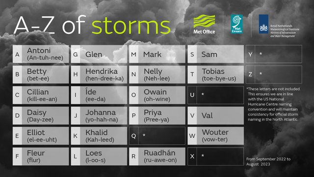 2022/23 storm names announced image