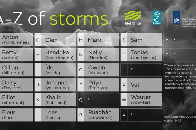 2022/23 storm names announced image